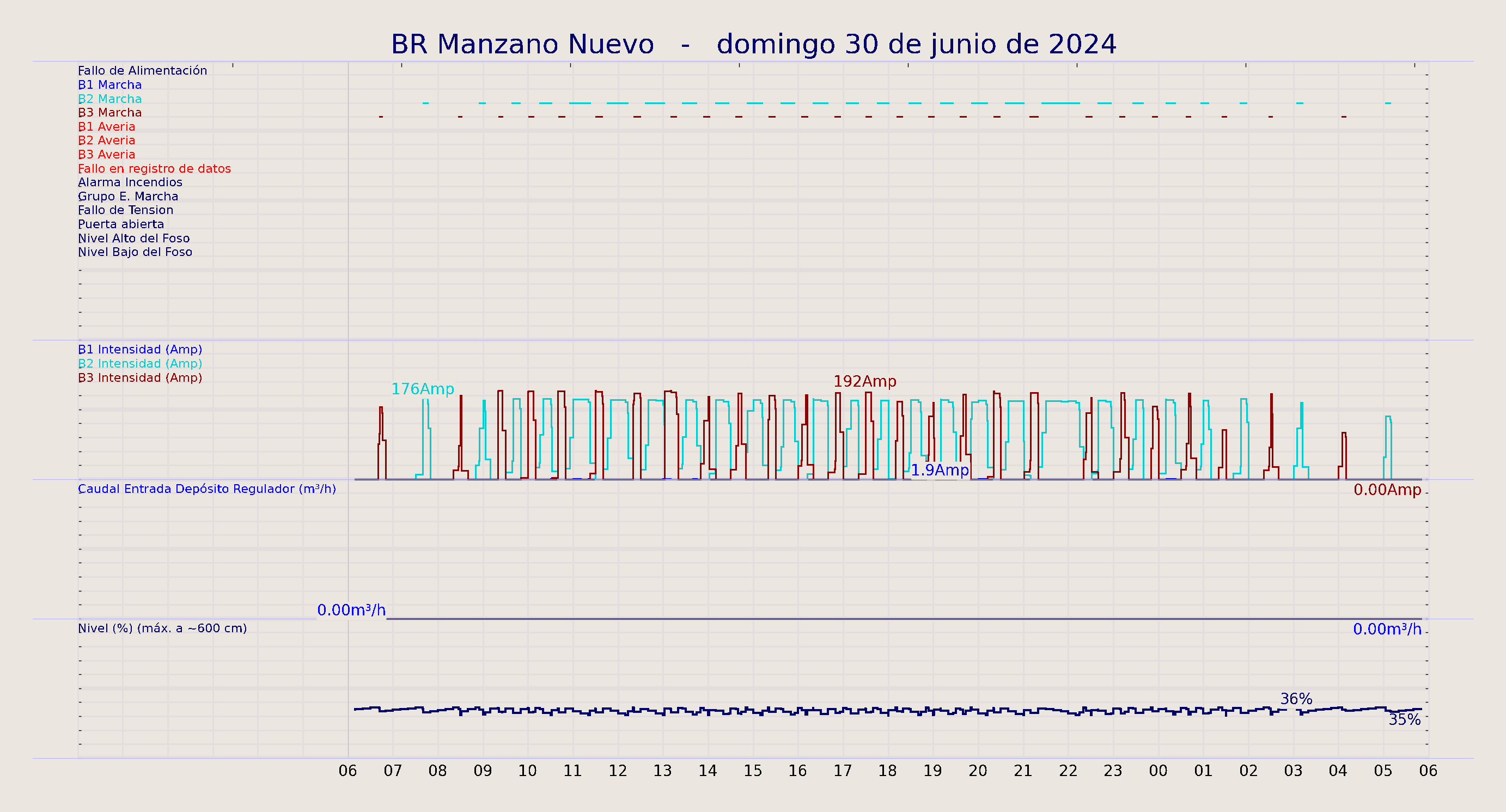 ../../imagenes/vid/2024/BR Manzano Nuevo/2024-06-30 BR Manzano Nuevo.png